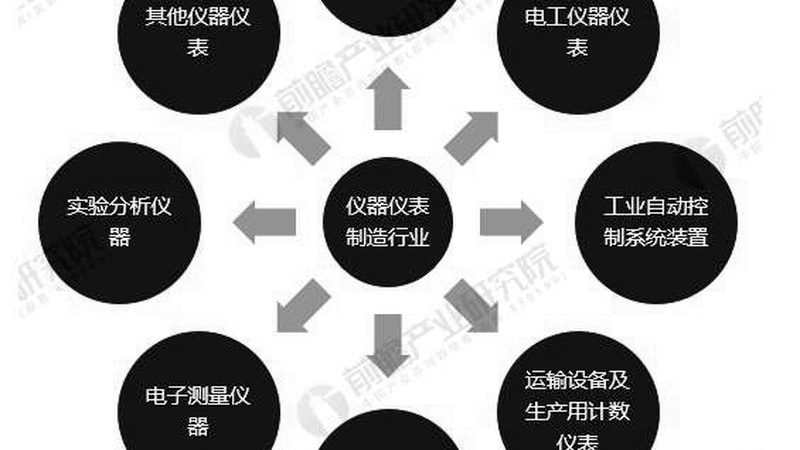 智能电磁流量计：如何选择与报价**